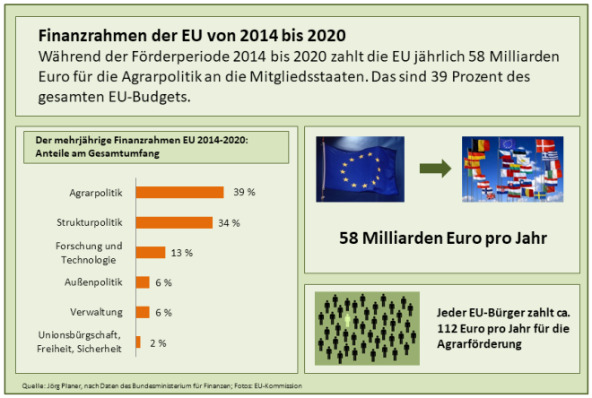 Bundesinformationszentrum Landwirtschaft: Wie funktioniert die